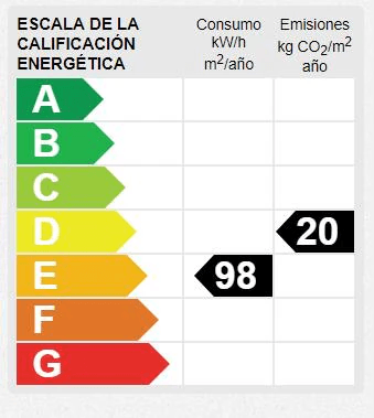 CEE Obligatoriedad del Certificado de Eficiencia Energética